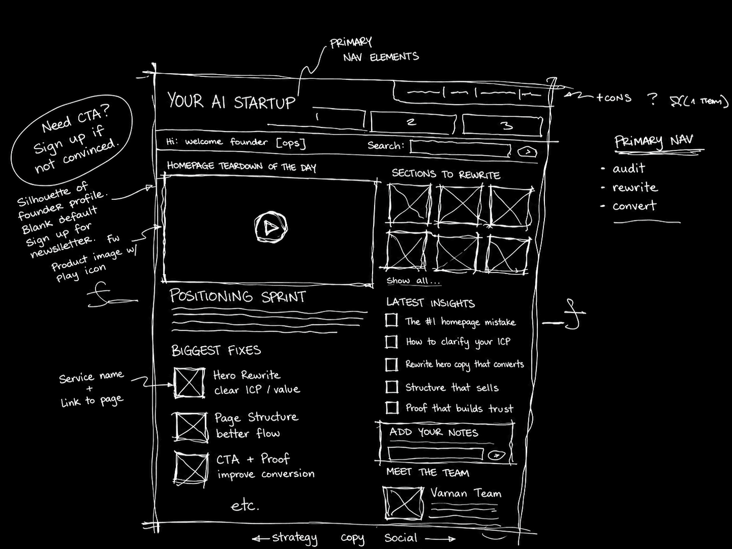 Homepage wireframe