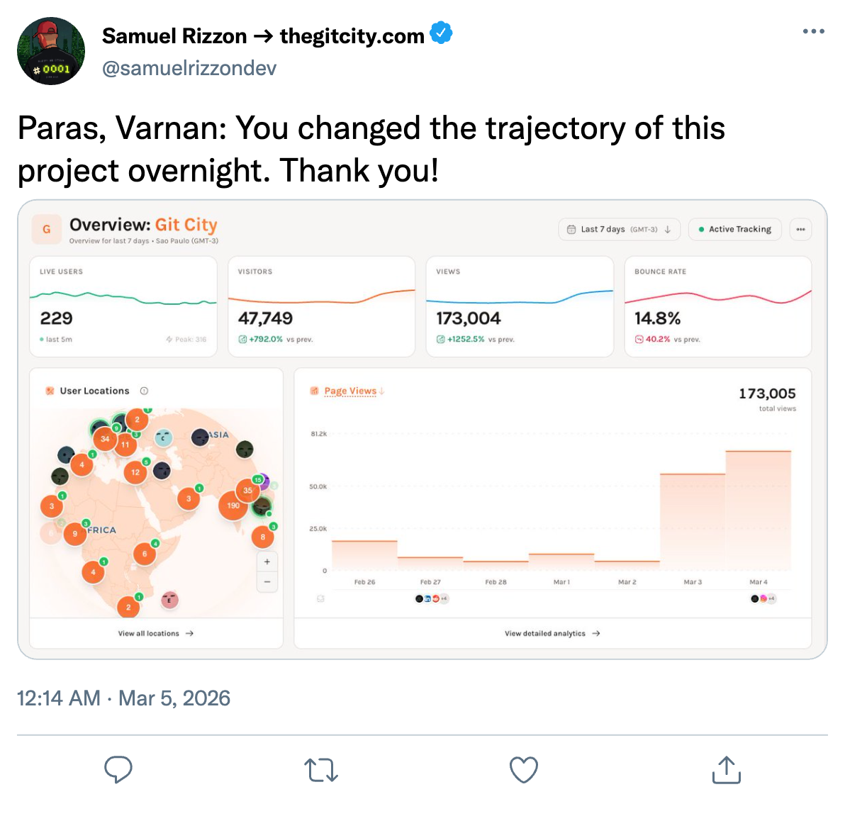 Git City analytics tweet by Samuel Rizzon